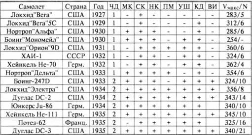 История самолетов 1919 – 1945 pic_110.jpg
