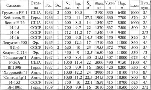 История самолетов 1919 – 1945 pic_145.jpg