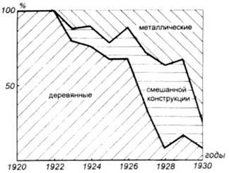 История самолетов 1919 – 1945 pic_22.jpg