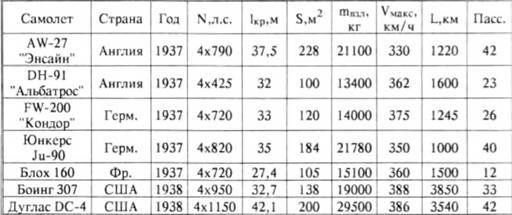 История самолетов 1919 – 1945 pic_182.jpg