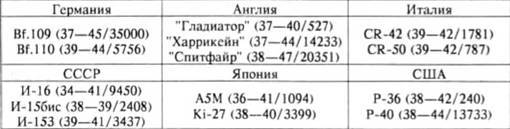 История самолетов 1919 – 1945 pic_189.jpg