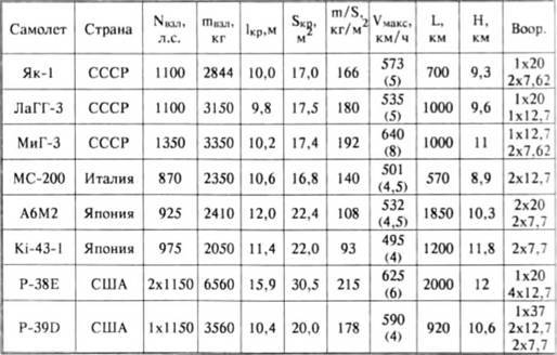 История самолетов 1919 – 1945 pic_190.jpg