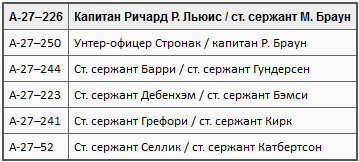 Пикировщики над джунглями t01.PNG