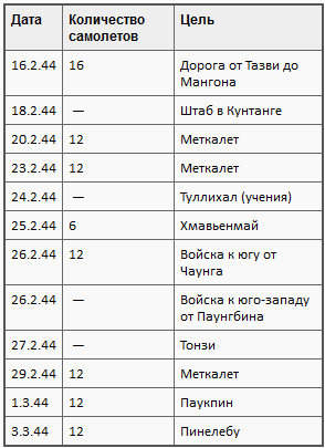 Пикировщики над джунглями t03.PNG