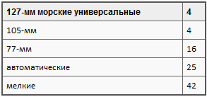 Пикировщики над джунглями t06.PNG