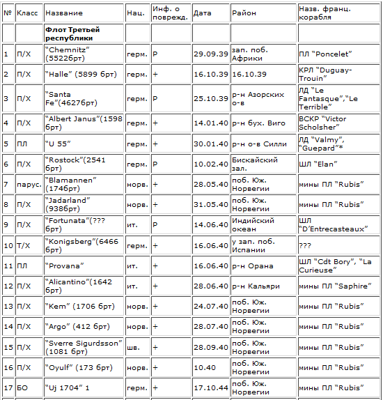 Военно-морской флот Франции во Второй мировой войне t01a.PNG