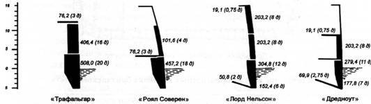 Линкоры Британской империи. Часть 6. Огневая мощь и скорость pic_17.jpg