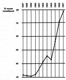 Линкоры Британской империи. Часть 6. Огневая мощь и скорость pic_3.jpg