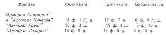 Башенные броненосные фрегаты pic_18.jpg