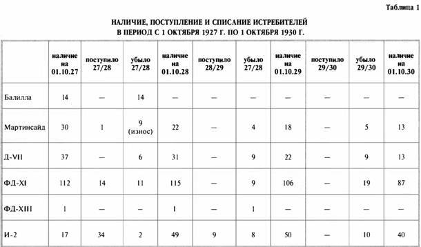 «Король истребителей» Боевые самолеты Поликарпова _21.jpg