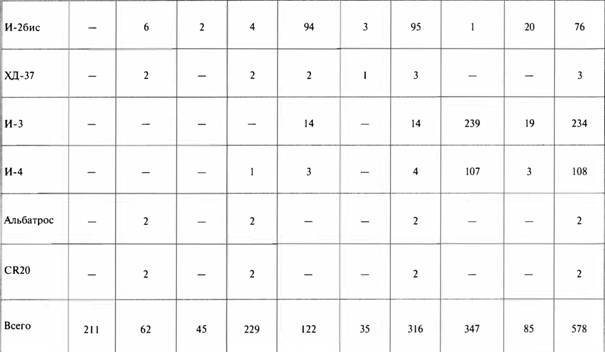 «Король истребителей» Боевые самолеты Поликарпова _22.jpg
