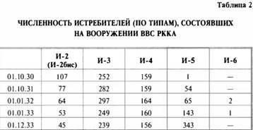 «Король истребителей» Боевые самолеты Поликарпова _23.jpg