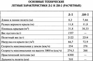 «Король истребителей» Боевые самолеты Поликарпова _25.jpg