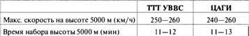 «Король истребителей» Боевые самолеты Поликарпова _33.jpg