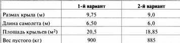 «Король истребителей» Боевые самолеты Поликарпова _36.jpg
