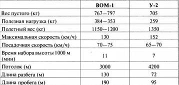 «Король истребителей» Боевые самолеты Поликарпова _67.jpg