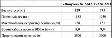 «Король истребителей» Боевые самолеты Поликарпова _75.jpg