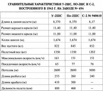 «Король истребителей» Боевые самолеты Поликарпова _77.jpg