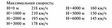 «Король истребителей» Боевые самолеты Поликарпова _83.jpg