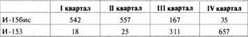 «Король истребителей» Боевые самолеты Поликарпова _107.jpg