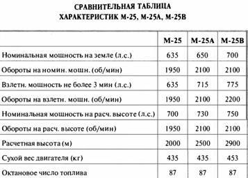 «Король истребителей» Боевые самолеты Поликарпова _115.jpg