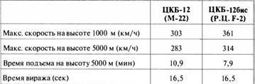 «Король истребителей» Боевые самолеты Поликарпова _133.jpg