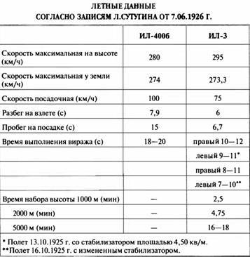 «Король истребителей» Боевые самолеты Поликарпова _10.jpg