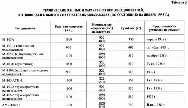 «Король истребителей» Боевые самолеты Поликарпова _184.jpg