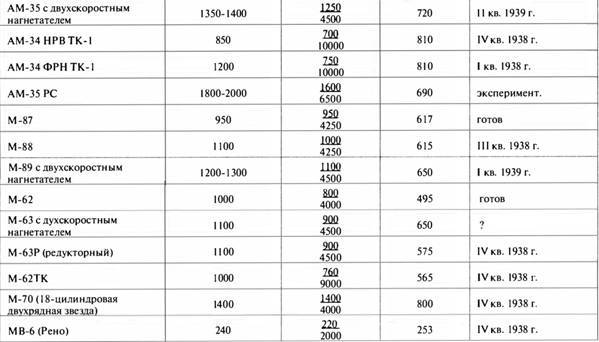 «Король истребителей» Боевые самолеты Поликарпова _185.jpg