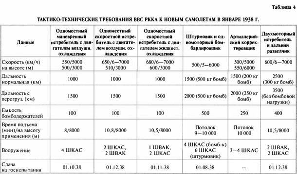 «Король истребителей» Боевые самолеты Поликарпова _186.jpg
