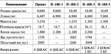 «Король истребителей» Боевые самолеты Поликарпова _199.jpg