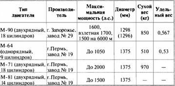 «Король истребителей» Боевые самолеты Поликарпова _201.jpg