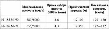 «Король истребителей» Боевые самолеты Поликарпова _204.jpg