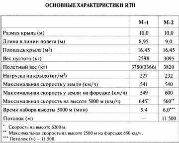 «Король истребителей» Боевые самолеты Поликарпова _218.jpg