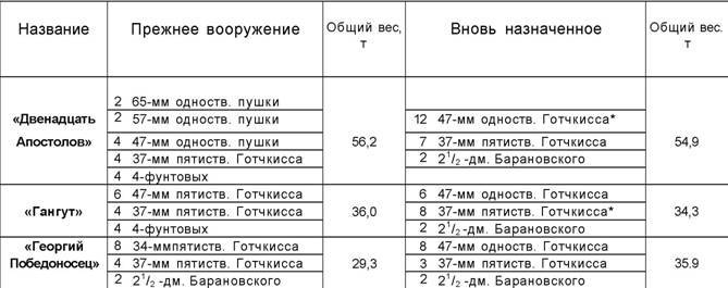 Броненосец «Двенадцать Апостолов» pic_4.jpg