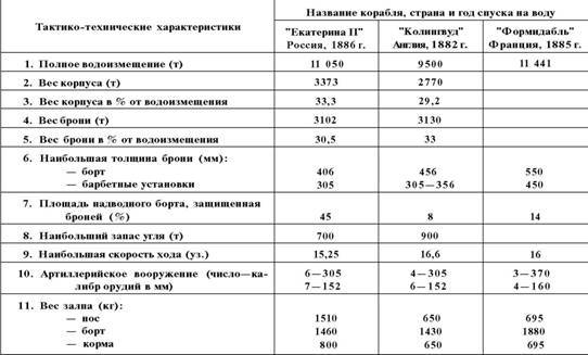 Броненосцы типа «Екатерина II» pic_29.jpg
