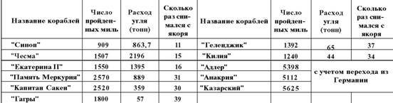 Броненосцы типа «Екатерина II» pic_33.jpg