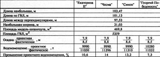 Броненосцы типа «Екатерина II» pic_36.jpg
