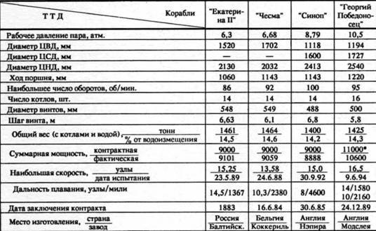 Броненосцы типа «Екатерина II» pic_37.jpg