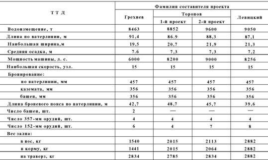 Броненосцы типа «Екатерина II» pic_15.jpg