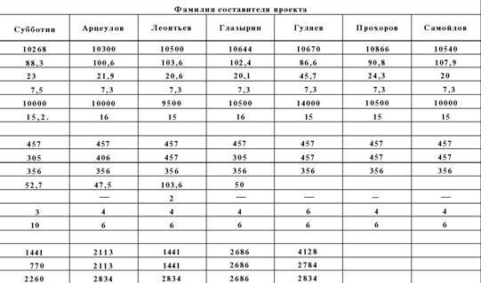 Броненосцы типа «Екатерина II» pic_16.jpg