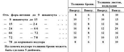 Броненосцы типа «Екатерина II» pic_20.jpg