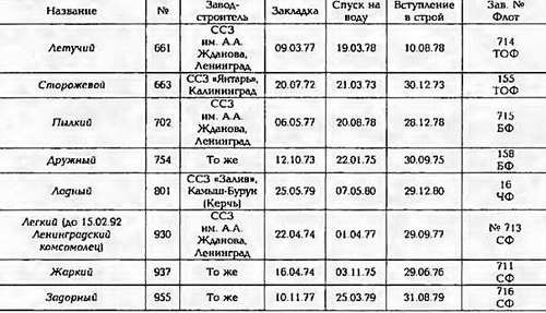 Боевые корабли мира на рубеже XX - XXI веков. Часть III. Фрегаты (Справочник) _21.jpg