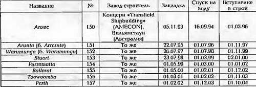 Боевые корабли мира на рубеже XX - XXI веков. Часть III. Фрегаты (Справочник) _30.jpg