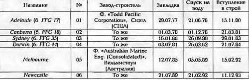 Боевые корабли мира на рубеже XX - XXI веков. Часть III. Фрегаты (Справочник) _34.jpg
