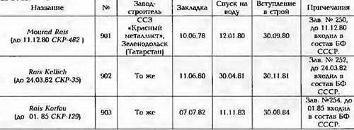 Боевые корабли мира на рубеже XX - XXI веков. Часть III. Фрегаты (Справочник) _38.jpg