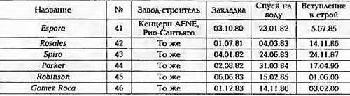Боевые корабли мира на рубеже XX - XXI веков. Часть III. Фрегаты (Справочник) _41.jpg