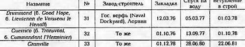 Боевые корабли мира на рубеже XX - XXI веков. Часть III. Фрегаты (Справочник) _46.jpg