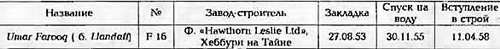 Боевые корабли мира на рубеже XX - XXI веков. Часть III. Фрегаты (Справочник) _54.jpg