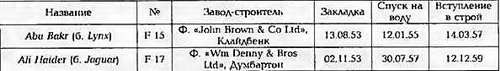 Боевые корабли мира на рубеже XX - XXI веков. Часть III. Фрегаты (Справочник) _58.jpg